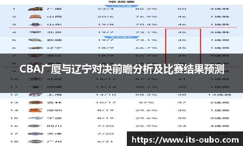 CBA广厦与辽宁对决前瞻分析及比赛结果预测