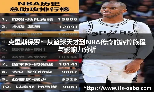 克里斯保罗：从篮球天才到NBA传奇的辉煌旅程与影响力分析